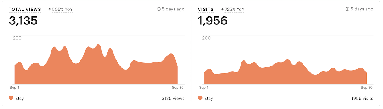 1 September traffic