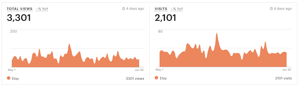 1 traffic may june 2019