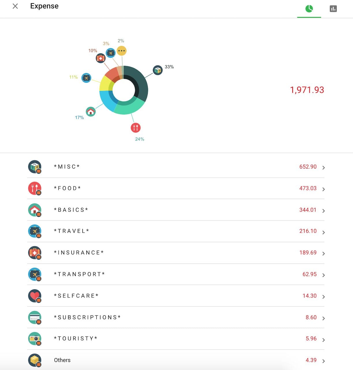 Expenses december 2019