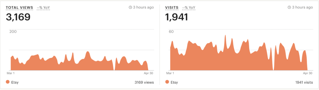 February to april traffic