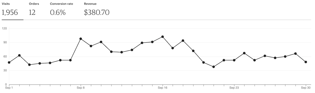 September traffic