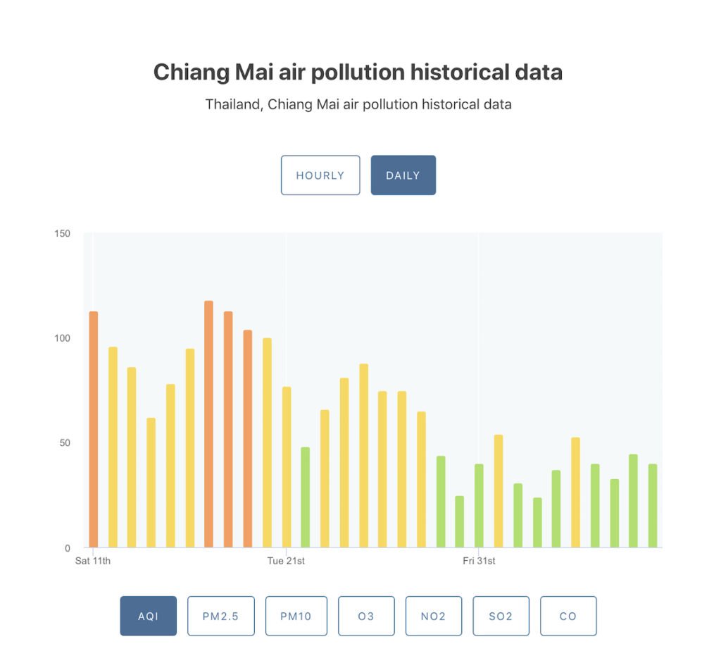 air quality chiang mai may 2019