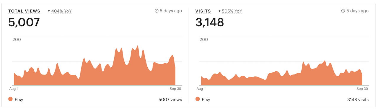 august september traffic