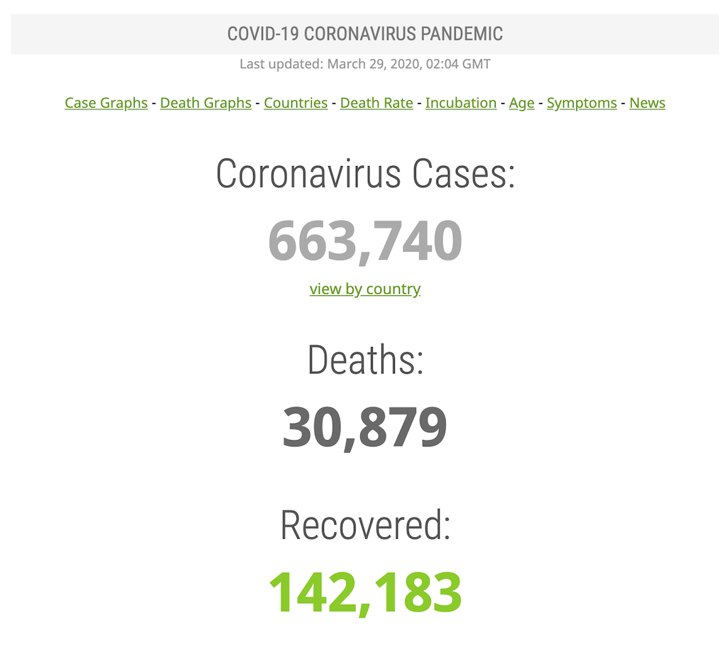 corona stats 2020 march