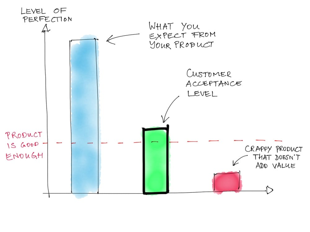 crucial mistakes creating product 1