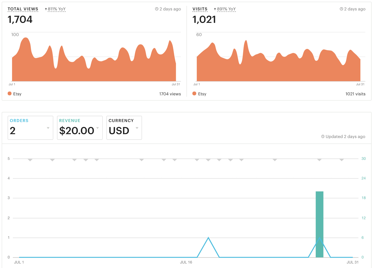 etsy june july 2019