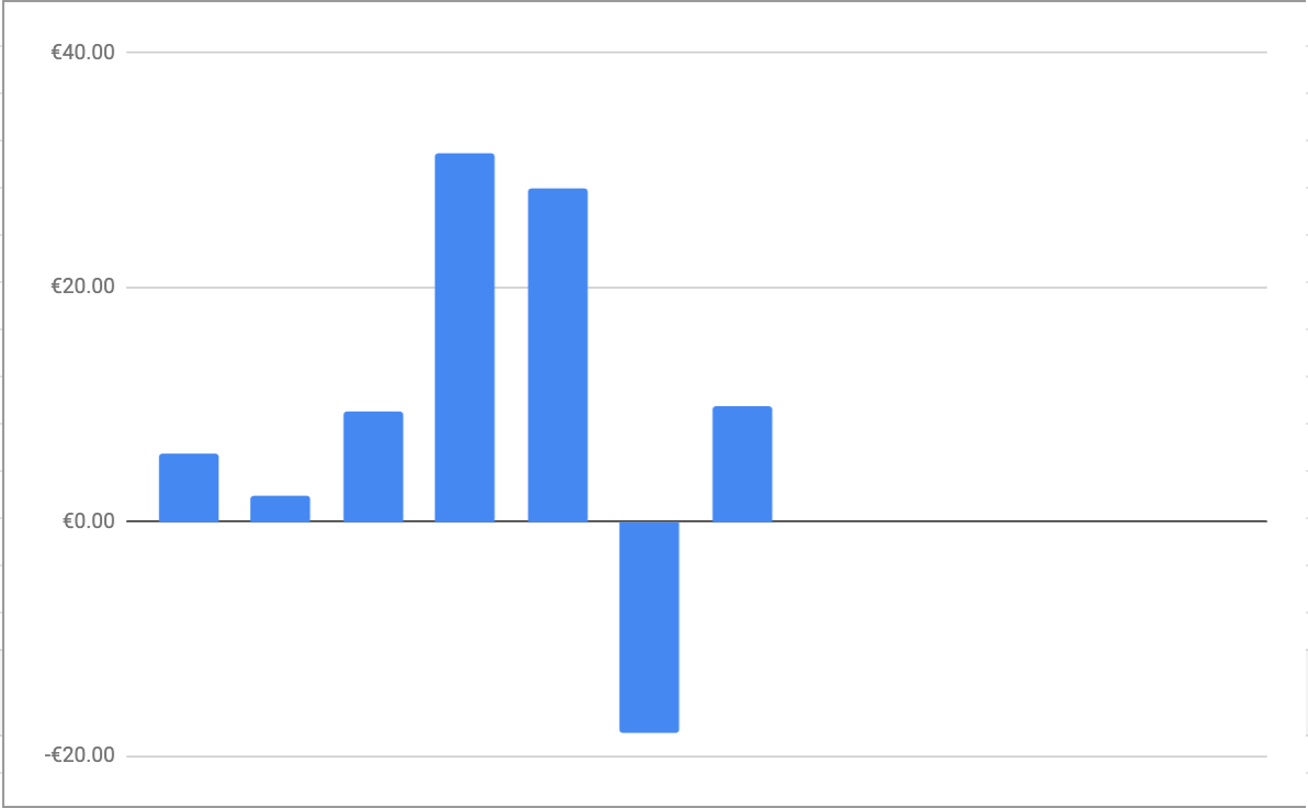 etsy profit