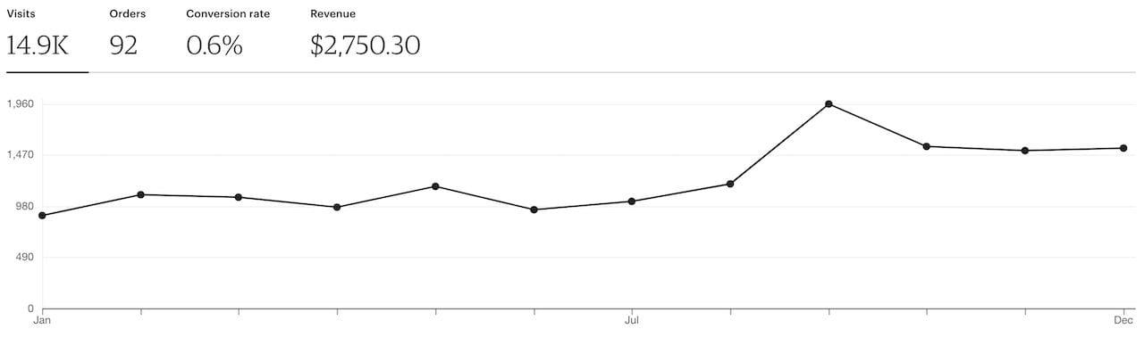 etsy traffc 2019