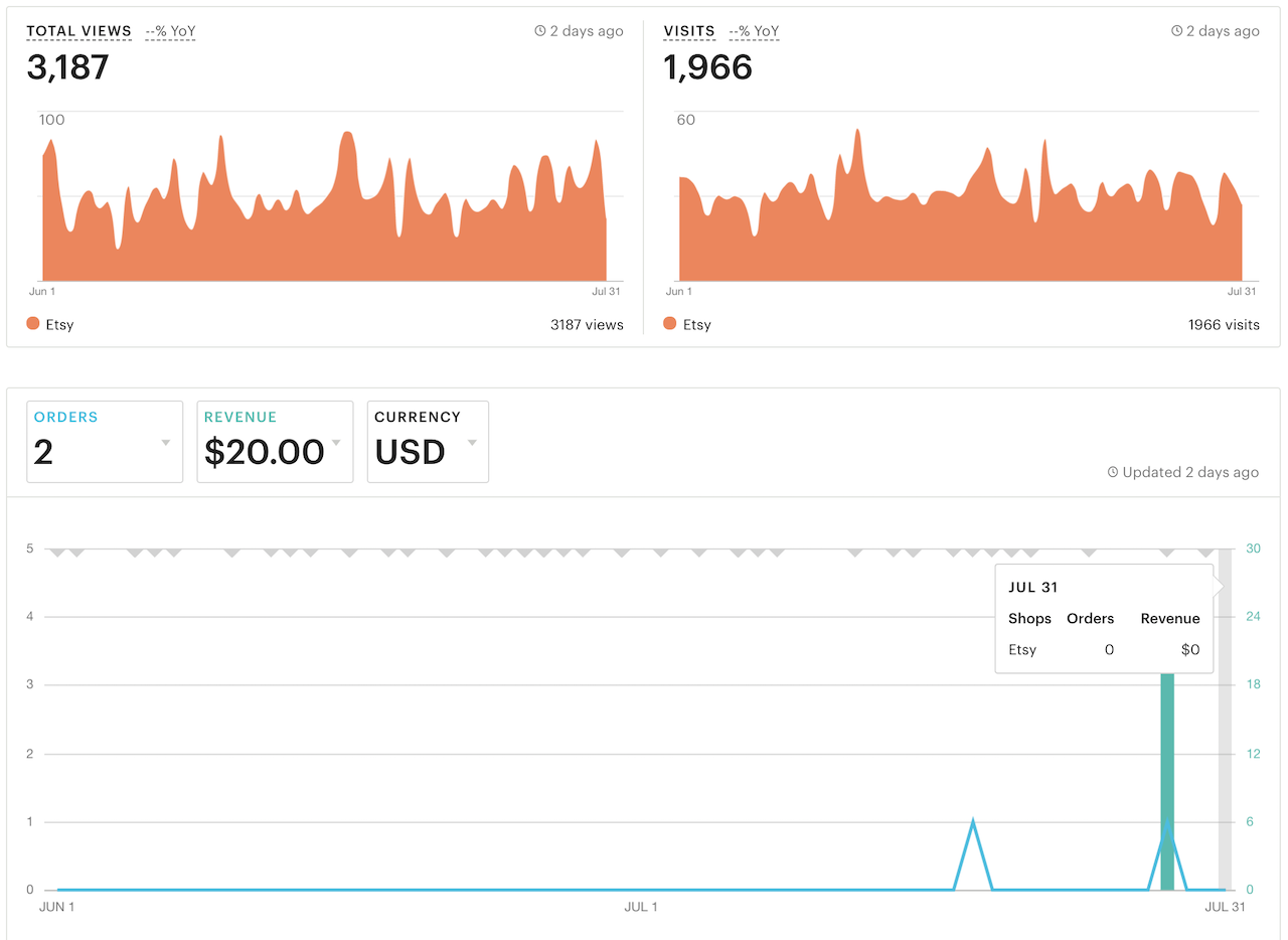 etsy july 2019