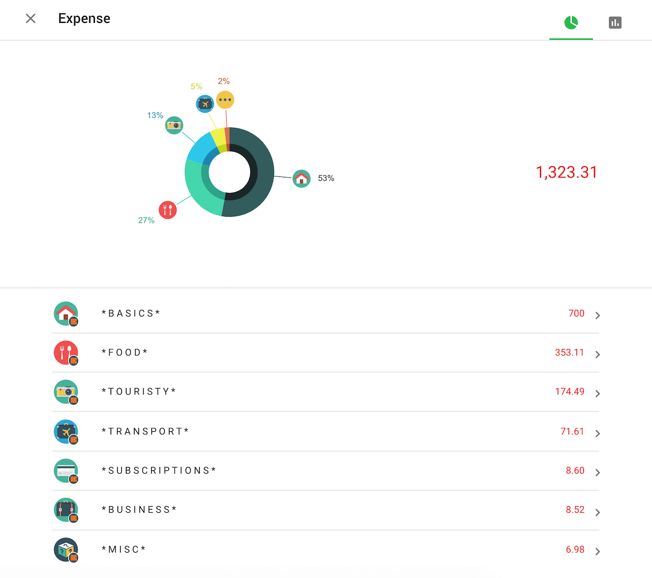 expenses february 2020