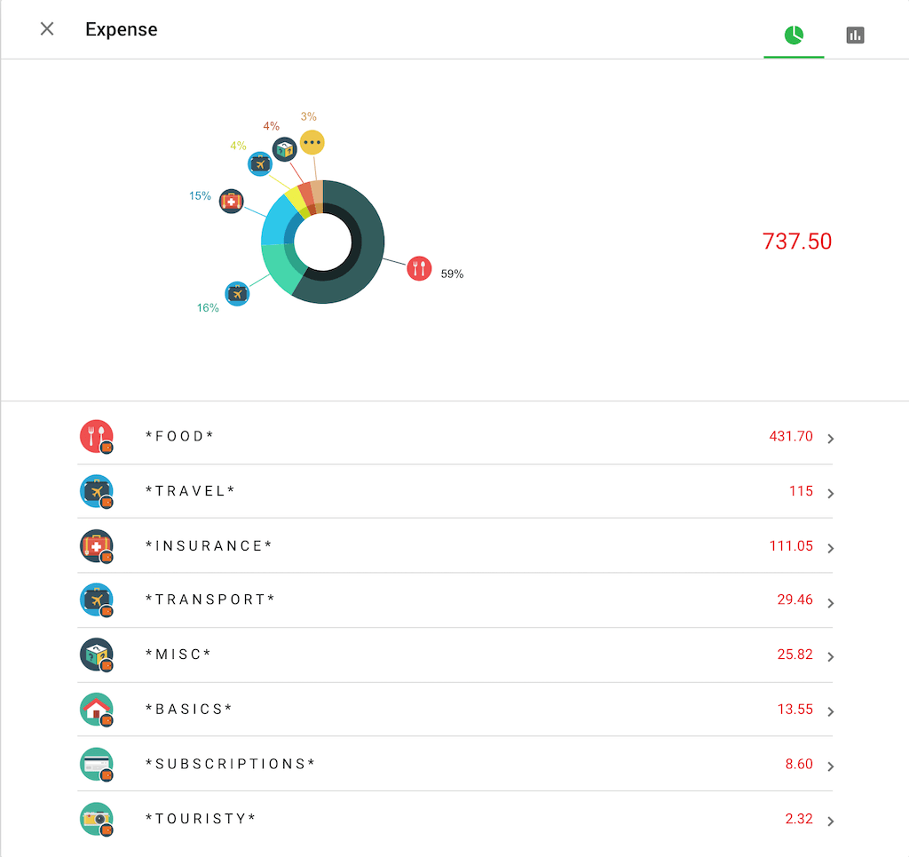 expenses january 2020