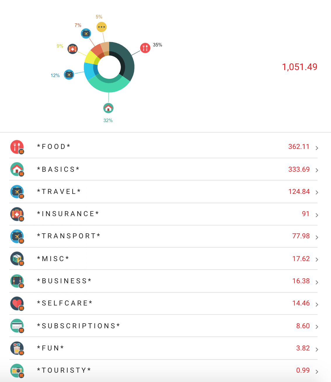 expenses june 2020