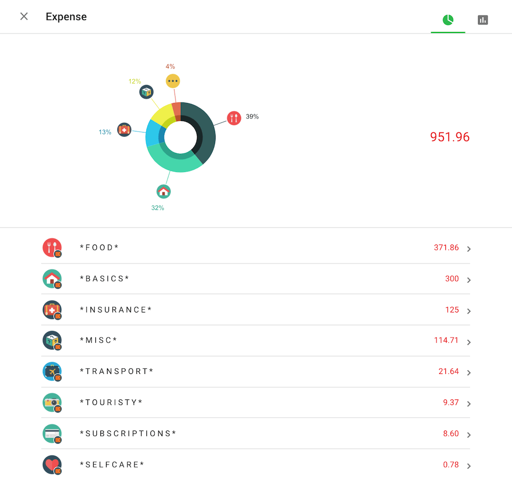 expenses march 2020