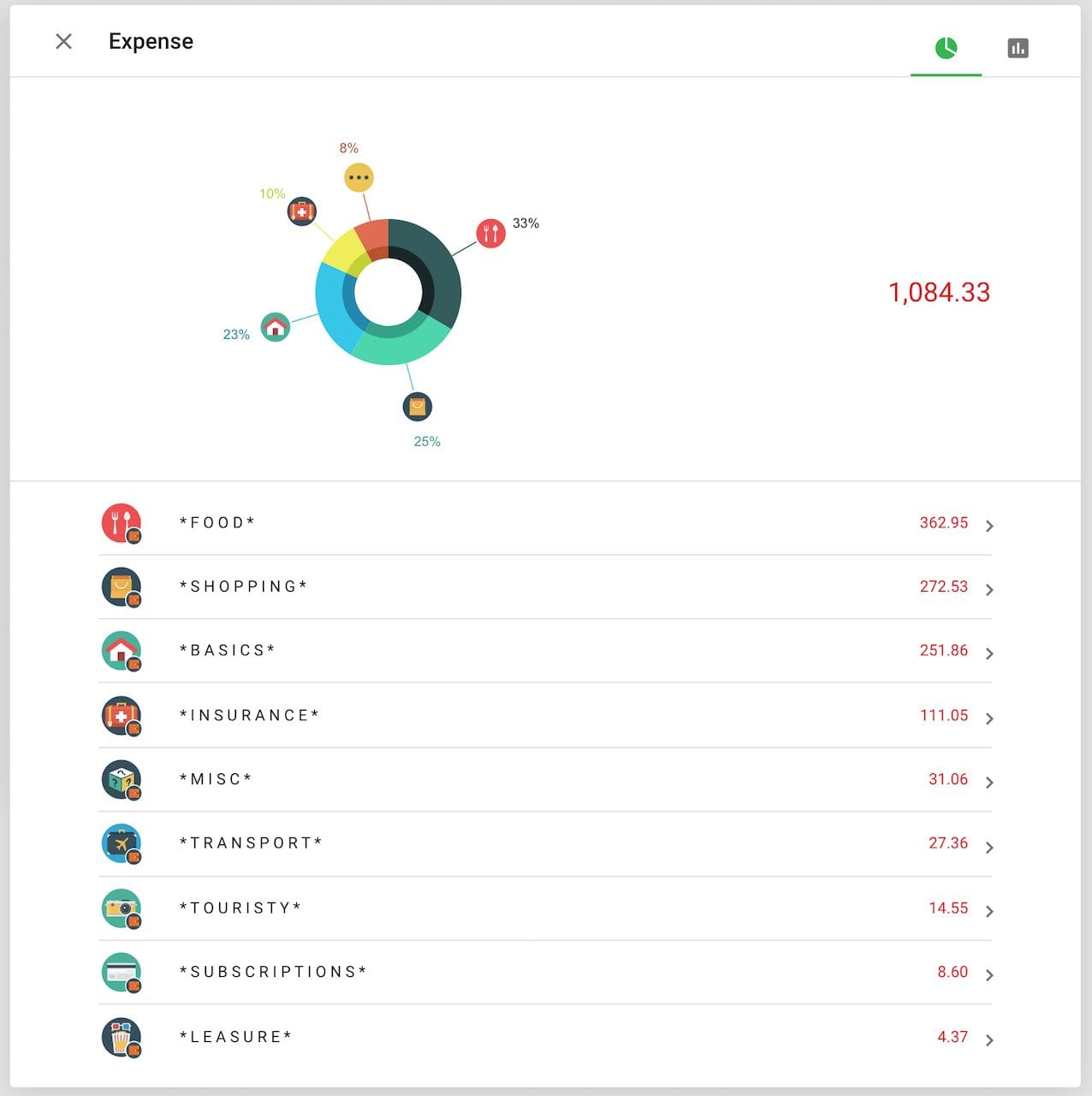 expenses summary august 2019