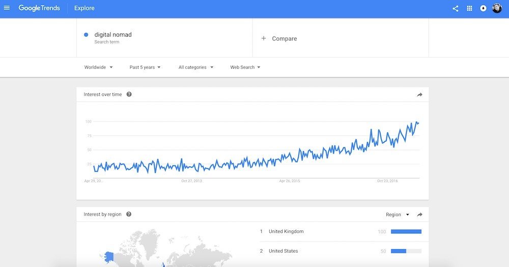 google trends digital nomad