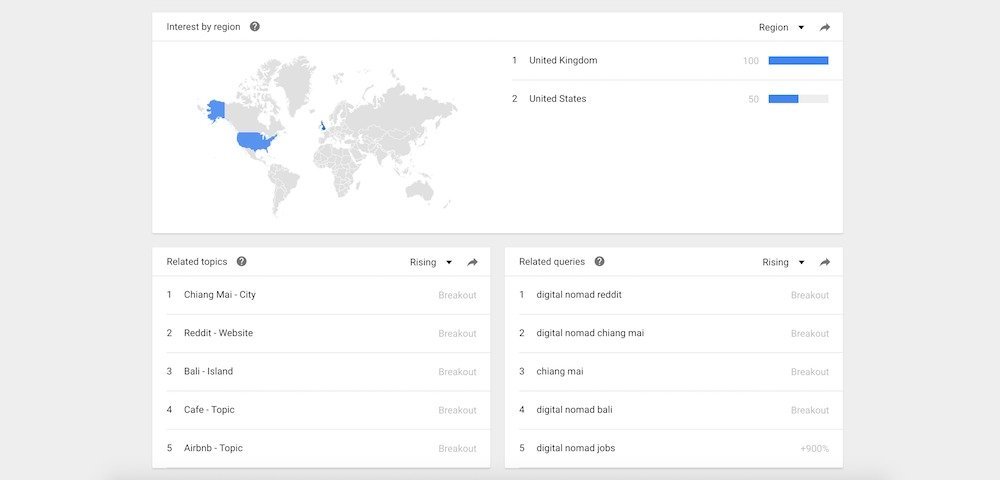 google trends digital nomad countries
