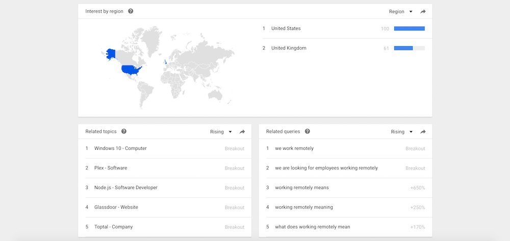 google trends remote work countries