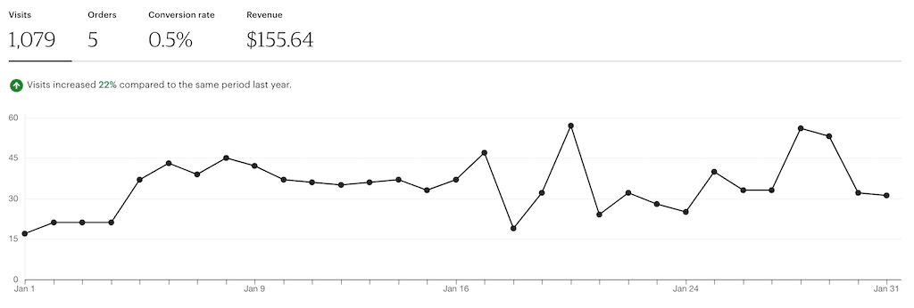 january 2020 traffic