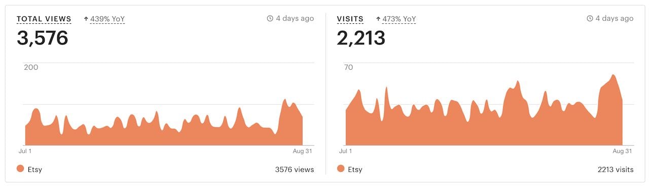 july august traffic