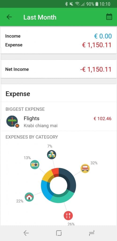monthly expenses january 2019