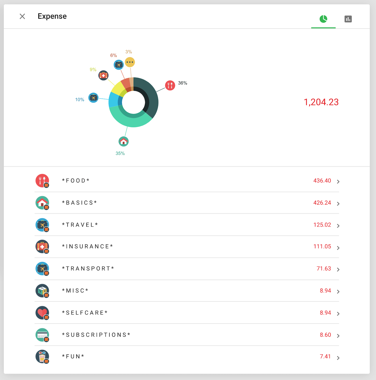 october expenses 2019