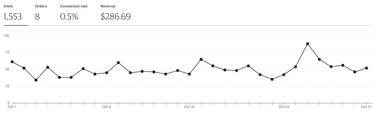 october traffic