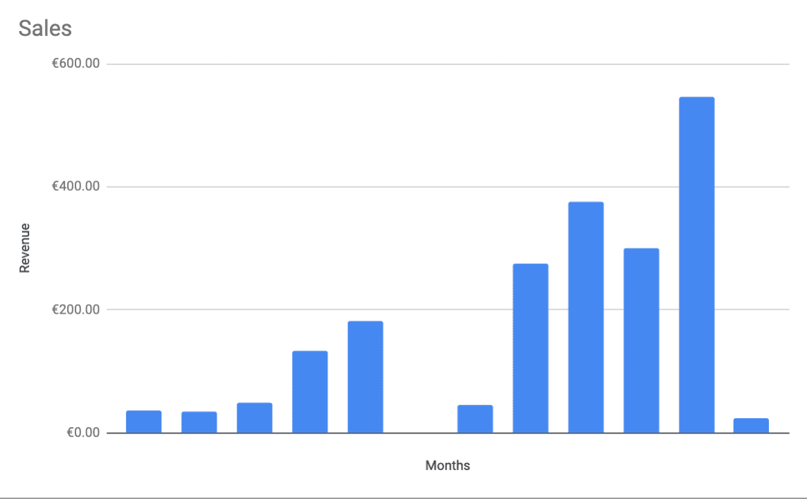 revenue 2019