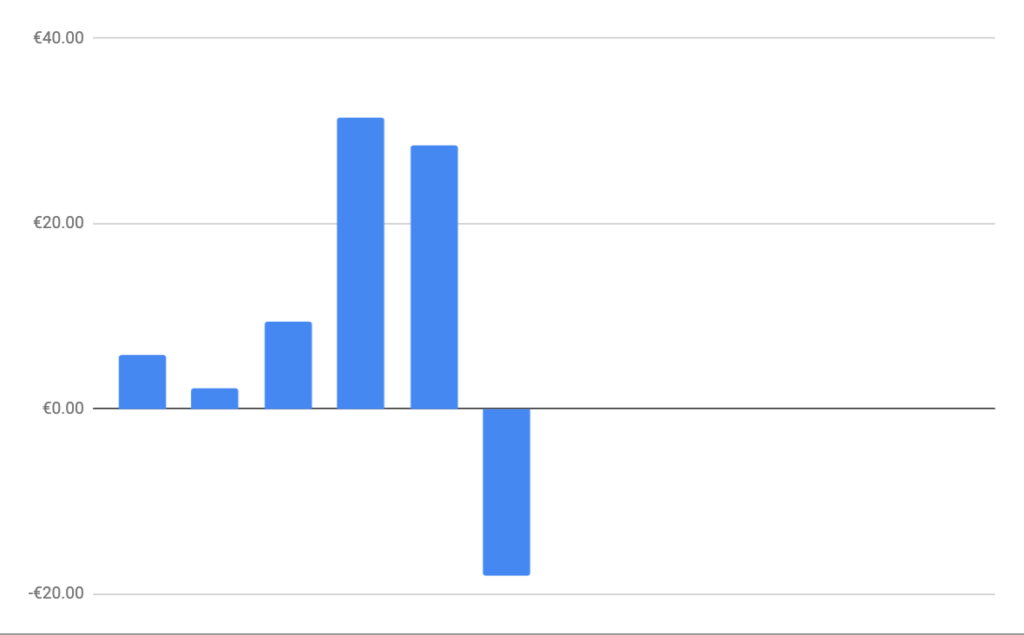 revenue june 2019