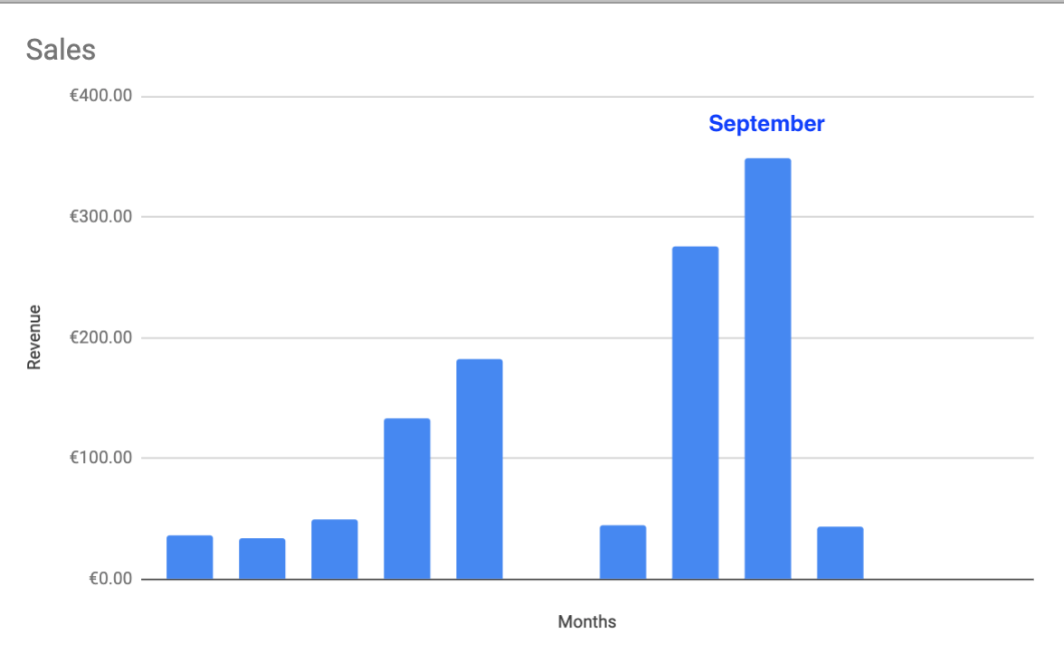 revenue september 2019