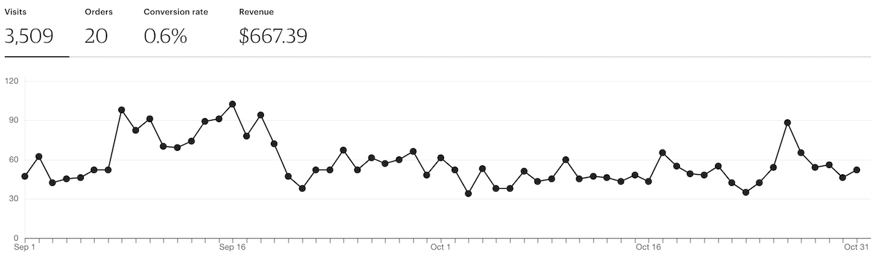 september to october