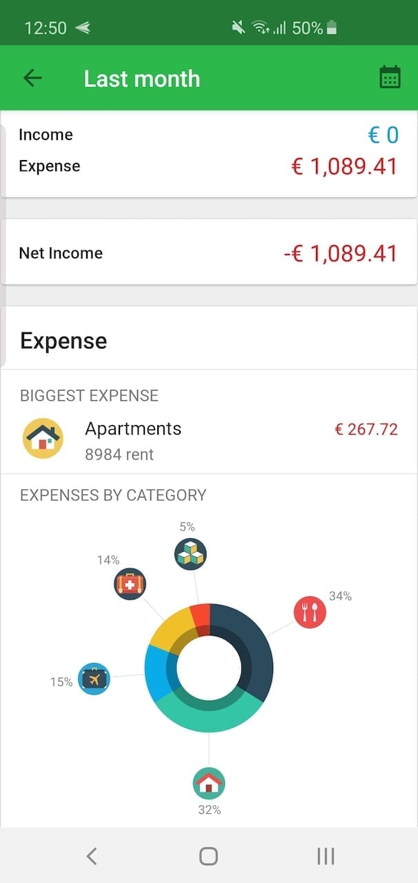 total spending 2019