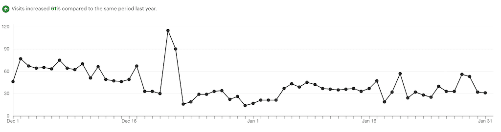 traffic dec 2019 january 2020