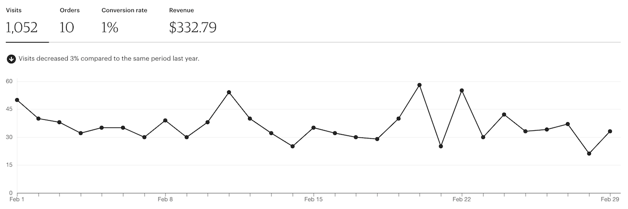 traffic february 2020