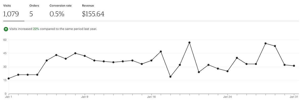 traffic january 2020