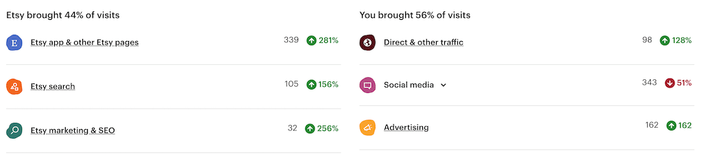 traffic sources